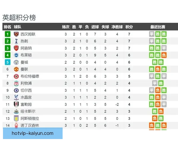 埃斯进攻数据表现稳健，近期赛事关键指标持续提升